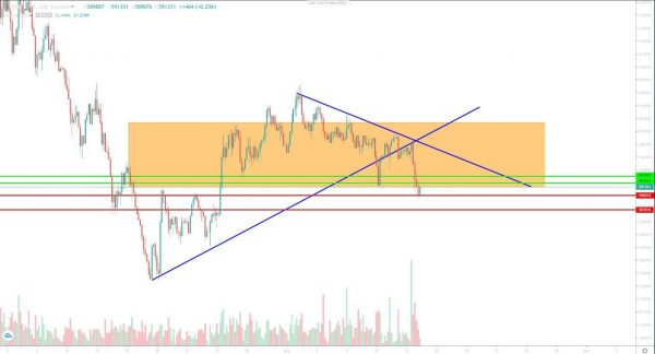 تحلیل تتر شنبه 24 شهریور 1403