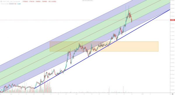 تحلیل تتر یکشنبه 2 دی 1403