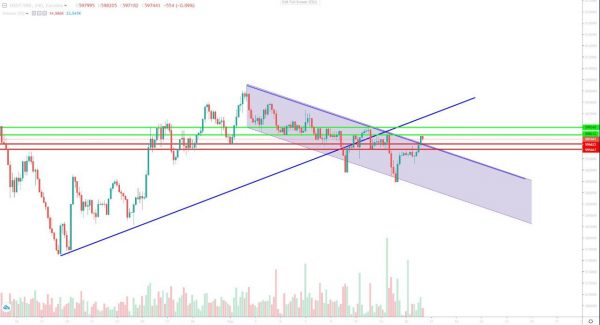 تحلیل تتر دوشنبه 26 شهریور 1403