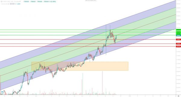 تحلیل تتر دوشنبه 3 دی 1403