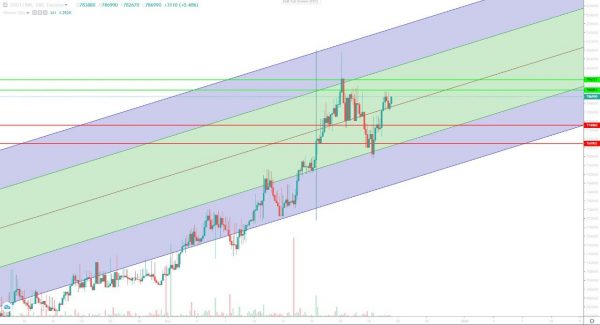 تحلیل تتر سهشنبه 4 دی 1403
