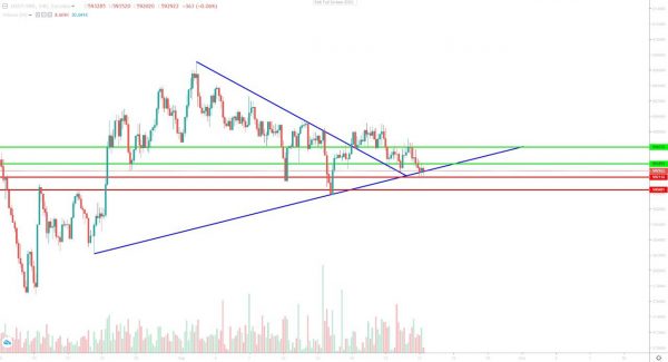 تحلیل تتر یکشنبه 1 مهر 1403