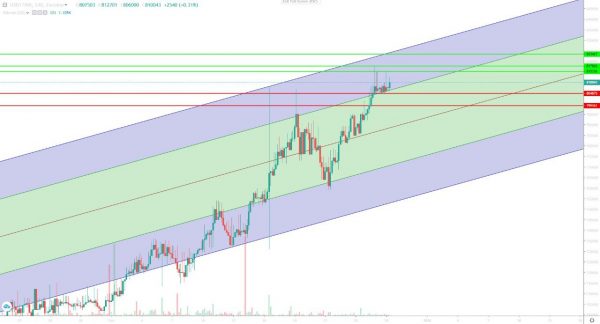تحلیل تتر شنبه 8 دی 1403