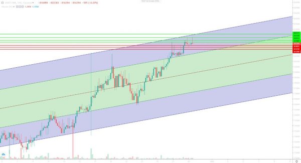 تحلیل تتر یکشنبه 9 دی 1403