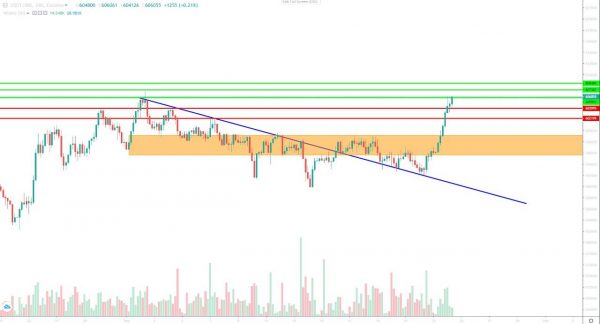 تحلیل تتر سهشنبه 3 مهر 1403