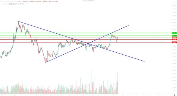 تحلیل تتر شنبه 7 مهر 1403
