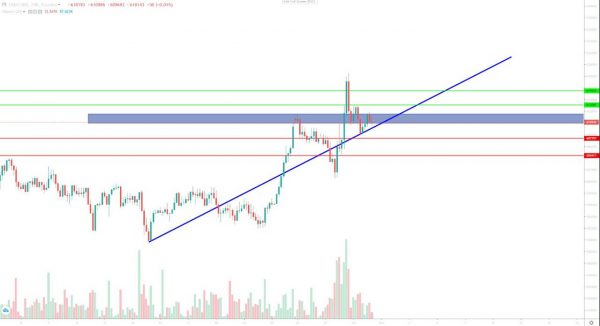 تحلیل تتر دوشنبه 9 مهر 1403