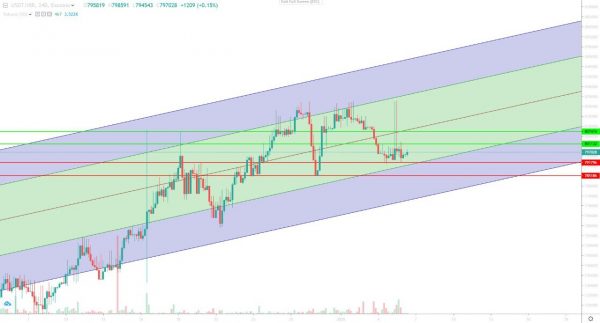 تحلیل تتر دوشنبه 17 دی 1403