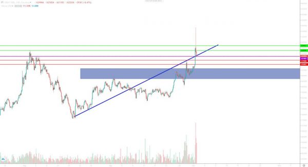 تحلیل تتر چهارشنبه 11 مهر 1403