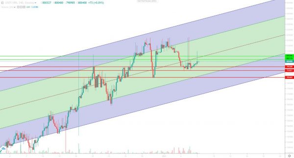 تحلیل تتر سهشنبه 18 دی 1403
