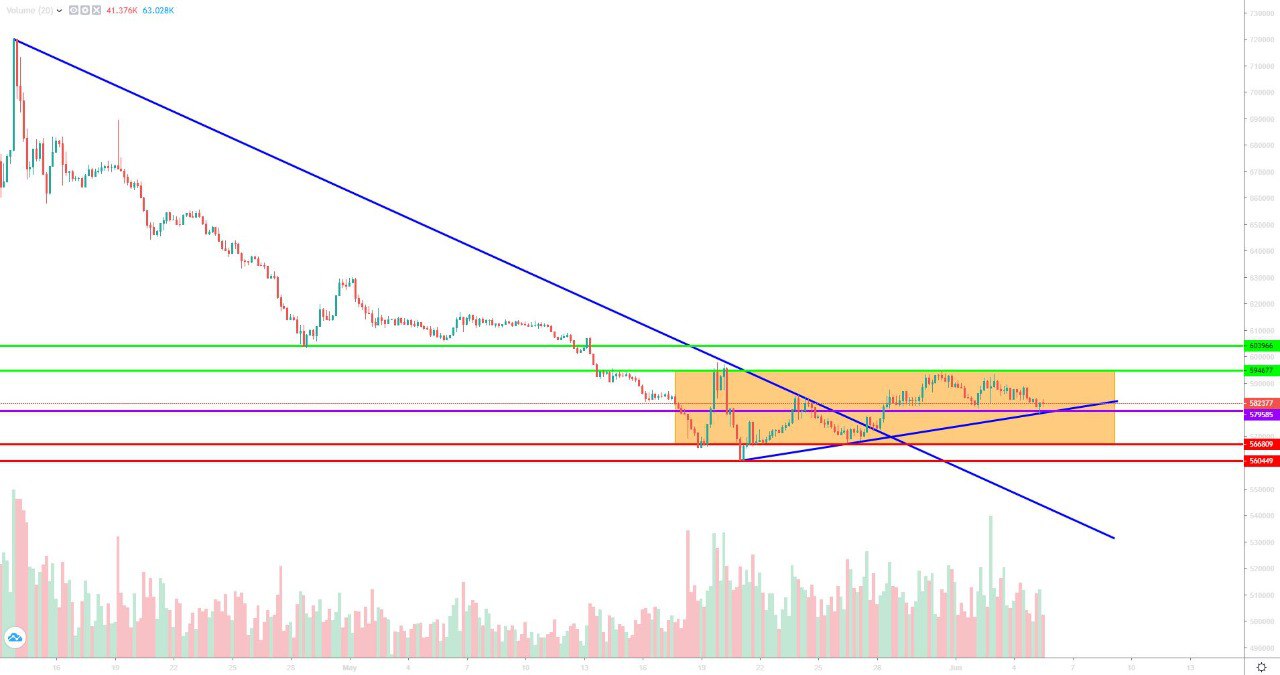 تحلیل تتر چهارشنبه 16 خرداد