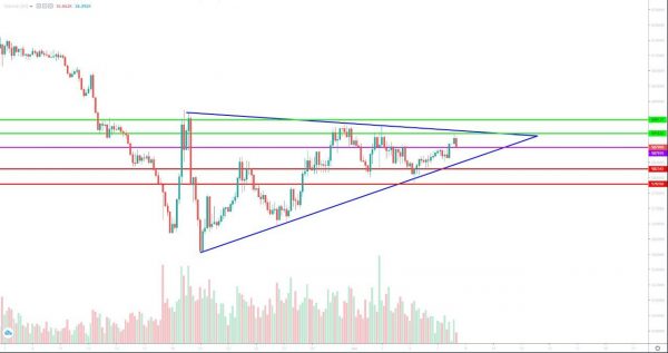 تحلیل تتر شنبه 19 خرداد