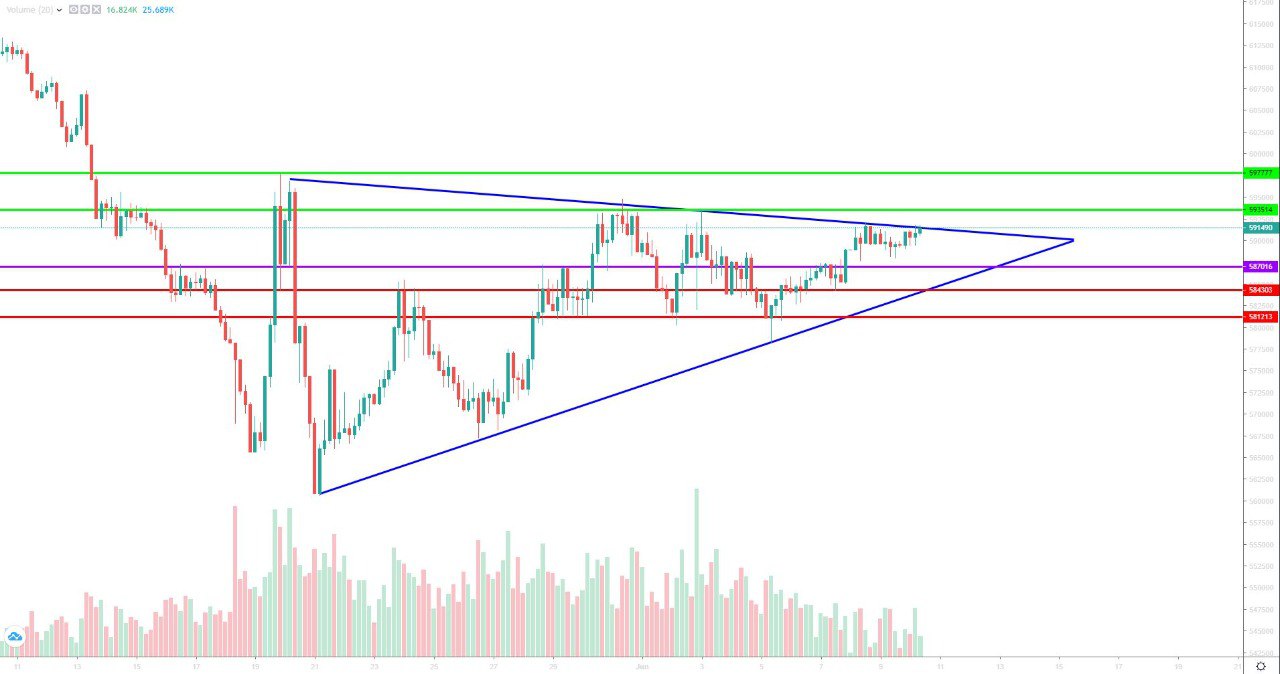تحلیل تتر یکشنبه 20 خرداد