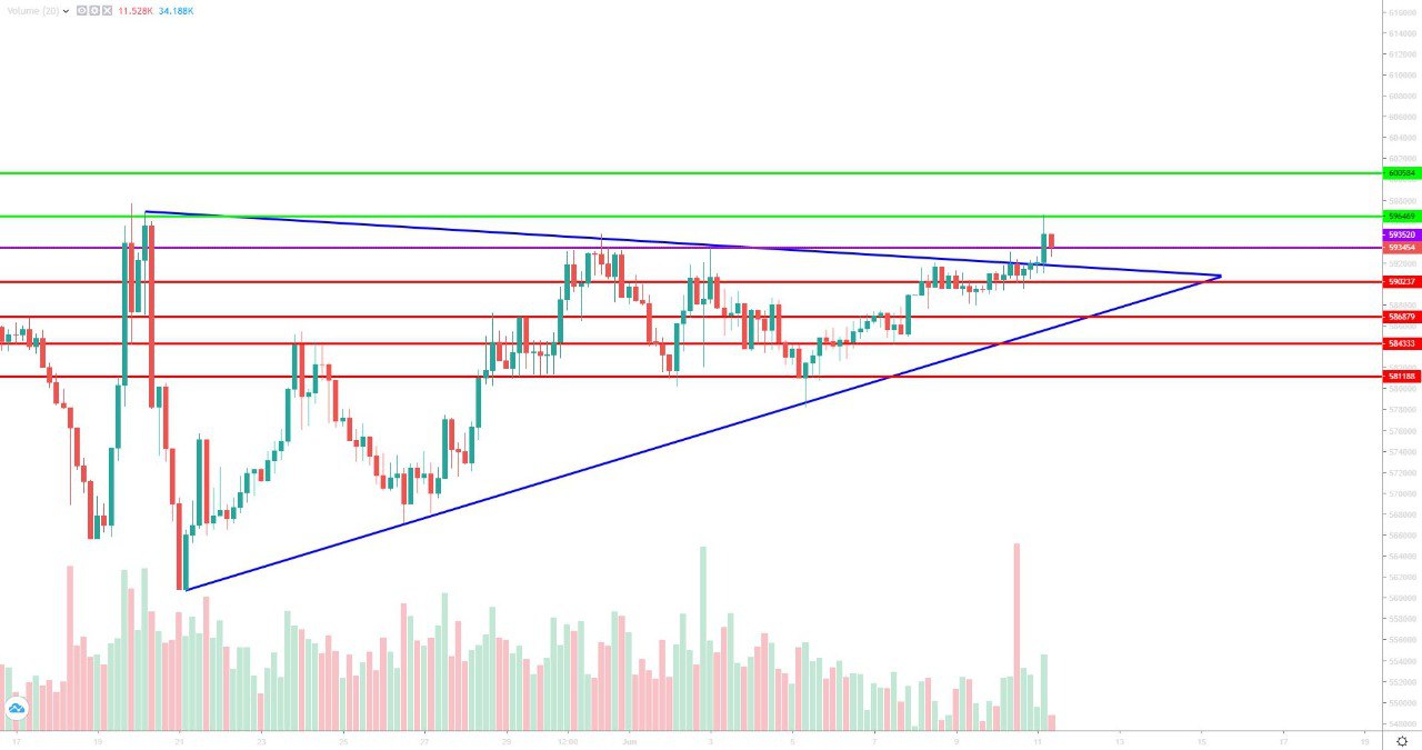 تحلیل تتر سهشنبه 22 خرداد