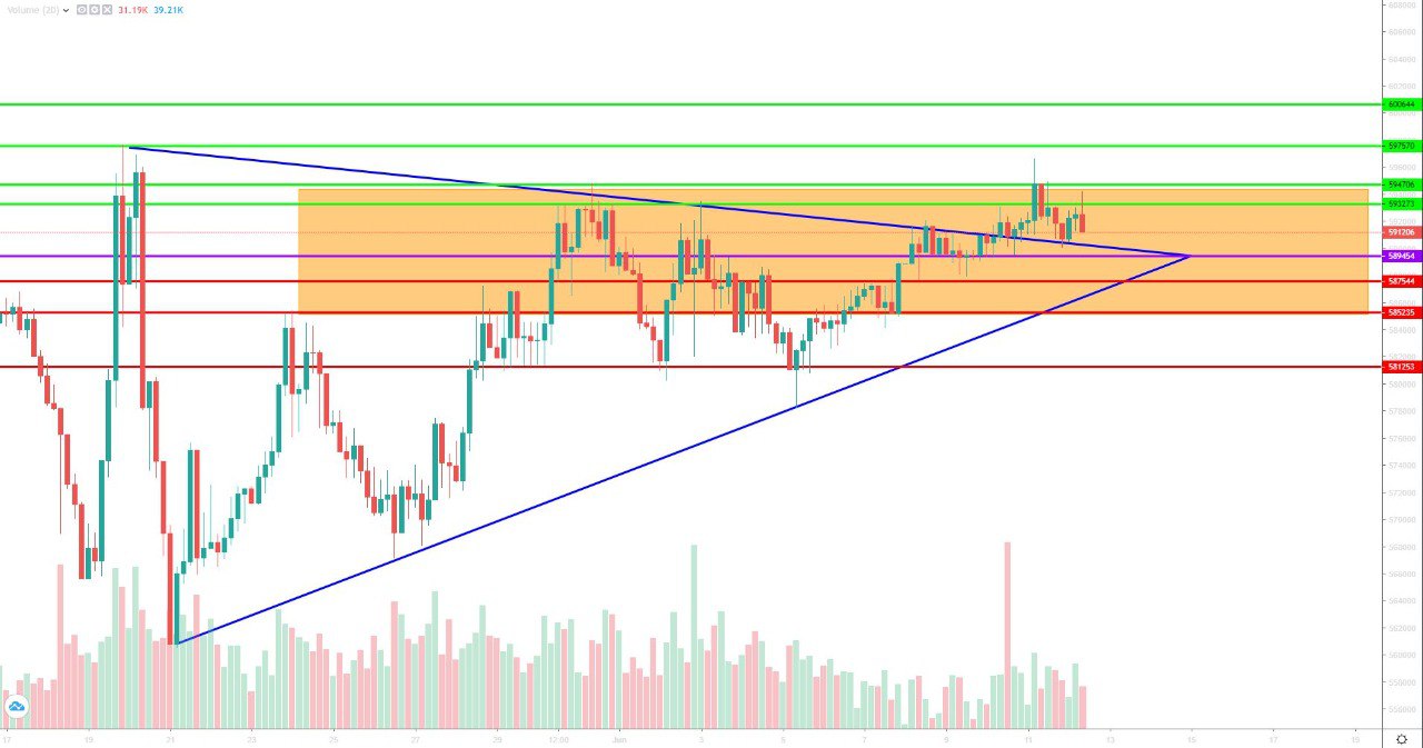 تحلیل تتر چهارشنبه 23 خرداد