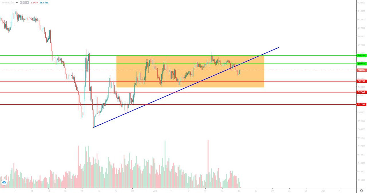 تحلیل تتر شنبه 27 خرداد