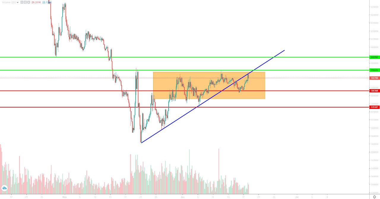 تحلیل تتر سهشنبه 29 خرداد