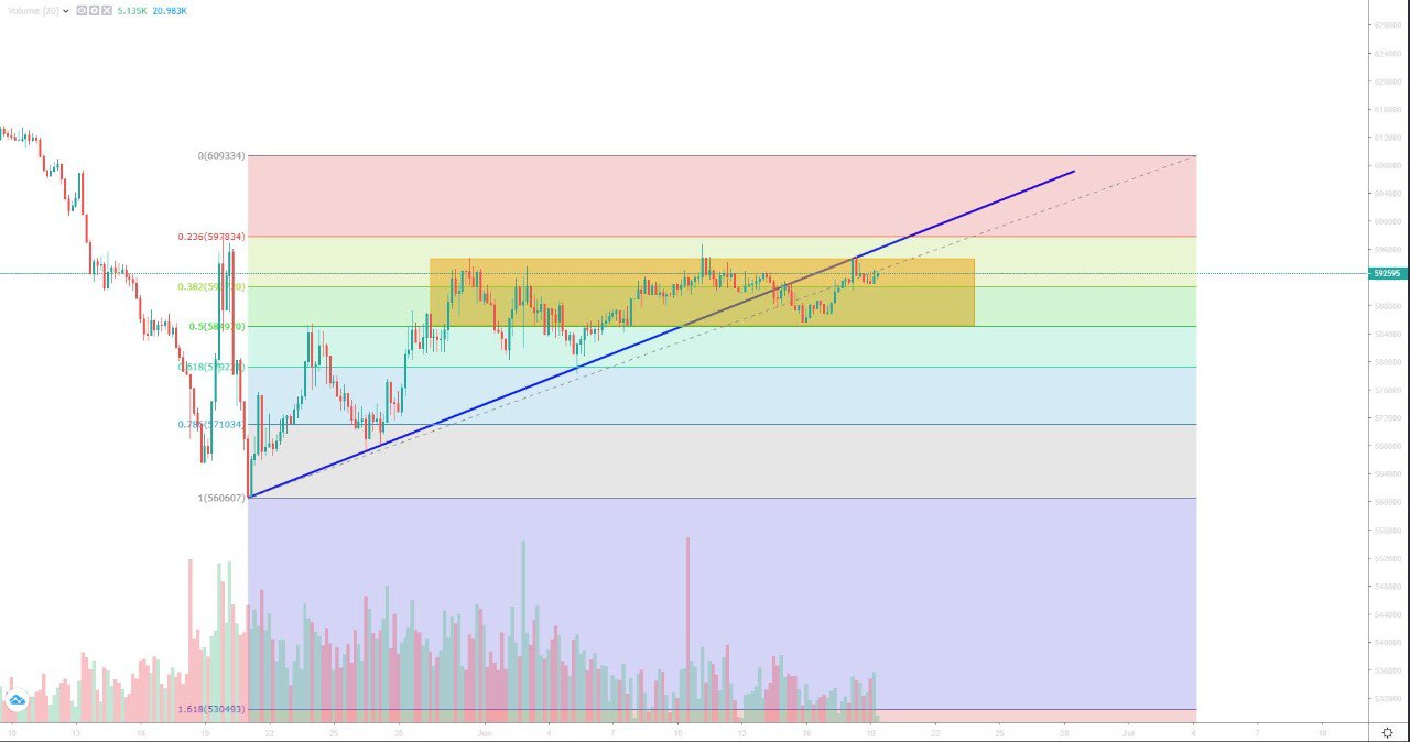 تحلیل تتر چهارشنبه 30 خرداد