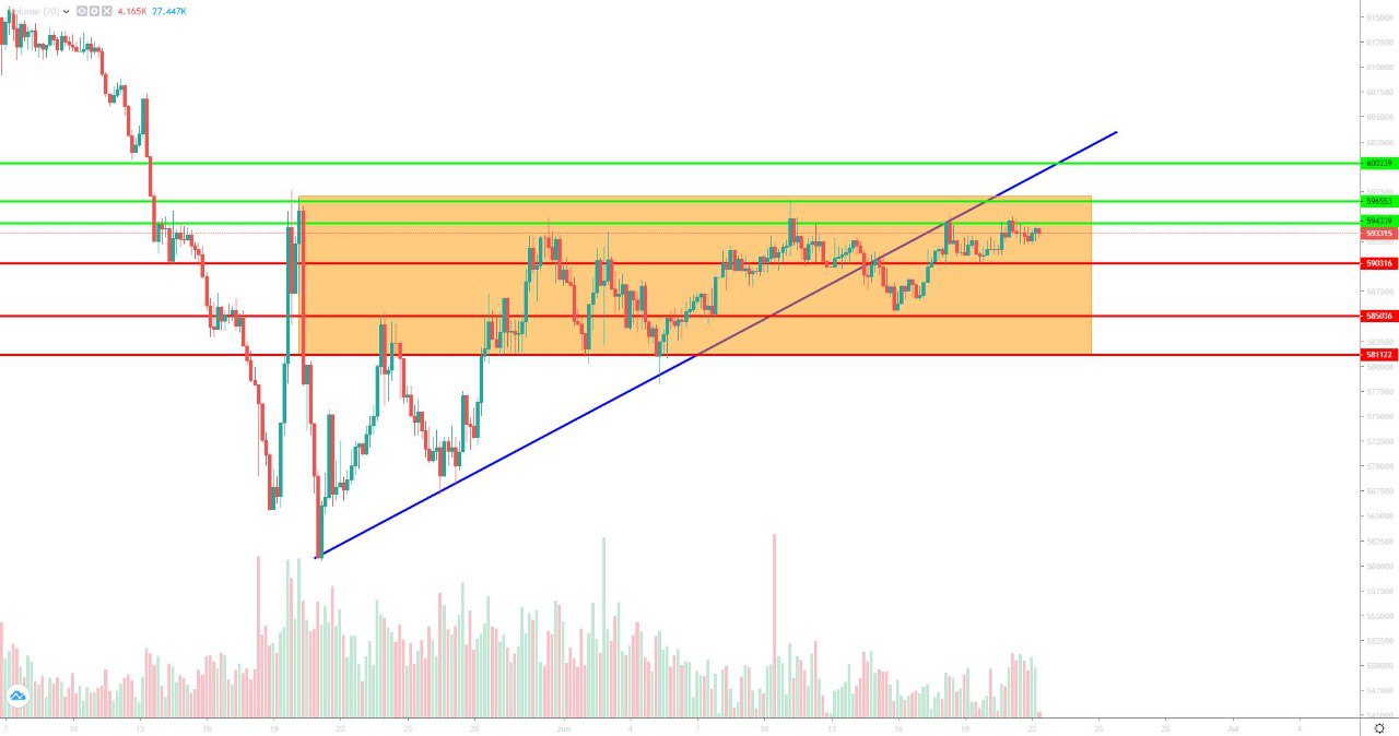تحلیل تتر شنبه 2 تیر