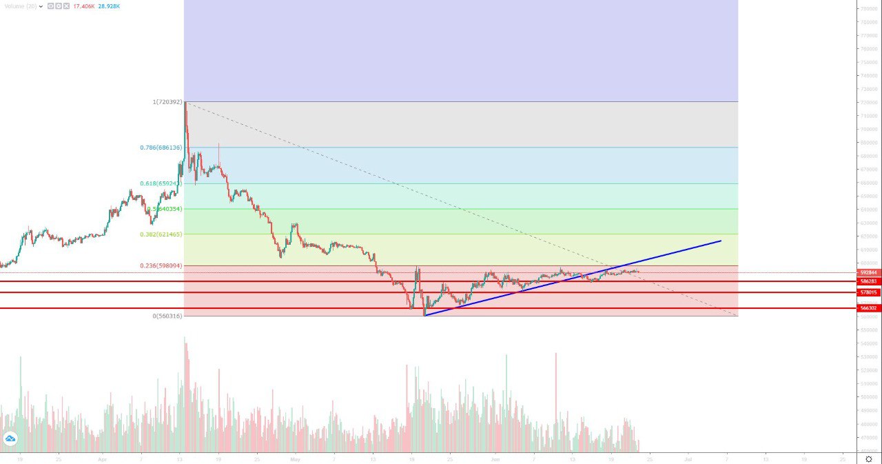 تحلیل تتر یکشنبه 3 تیر