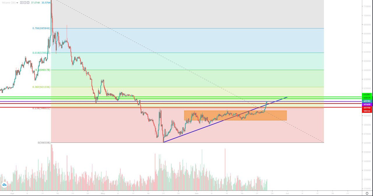 تحلیل تتر دوشنبه 4 تیر