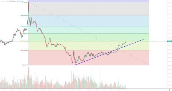 تحلیل تتر یکشنبه 10 تیر