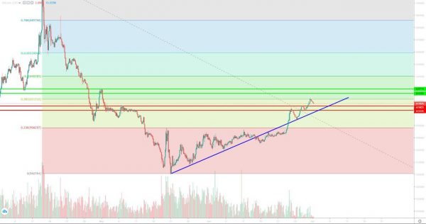 تحلیل تتر دوشنبه 11 تیر