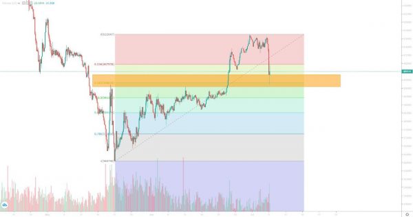 تحلیل تتر شنبه 16 تیر