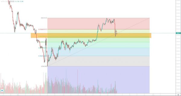تحلیل تتر یکشنبه 17 تیر