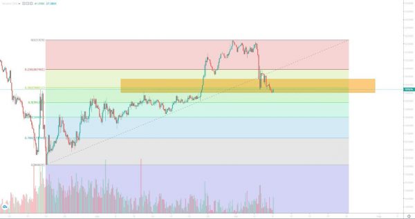 تحلیل تتر سهشنبه 19 تیر