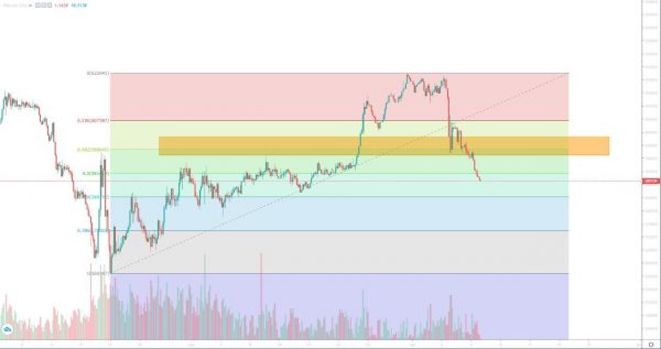 تحلیل تتر چهارشنبه 20 تیر