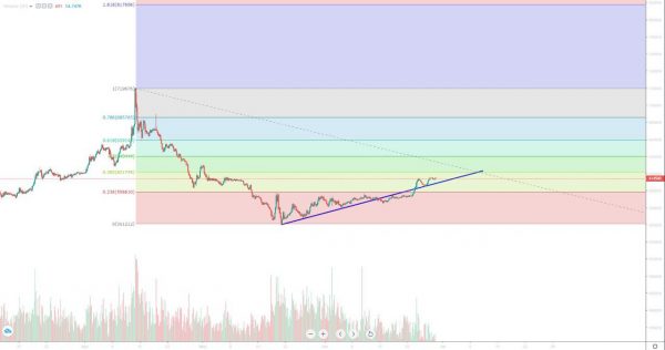 تحلیل تتر شنبه 9 تیر