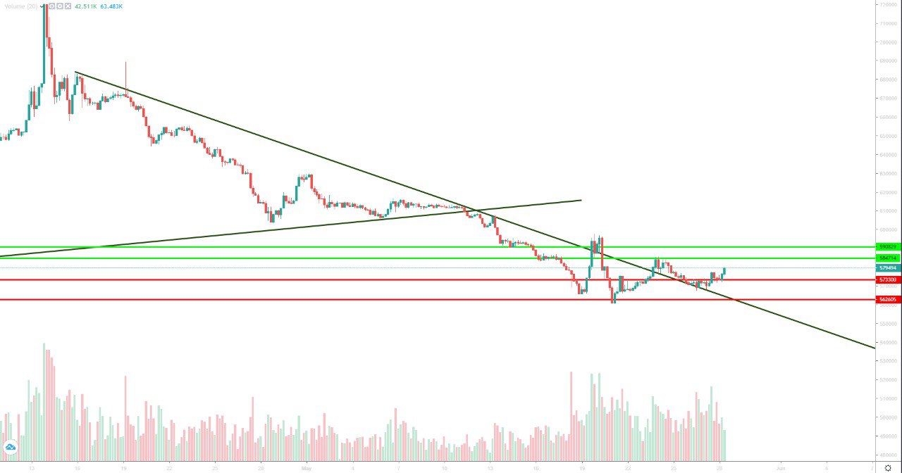 تحلیل تتر سهشنبه 8 خرداد