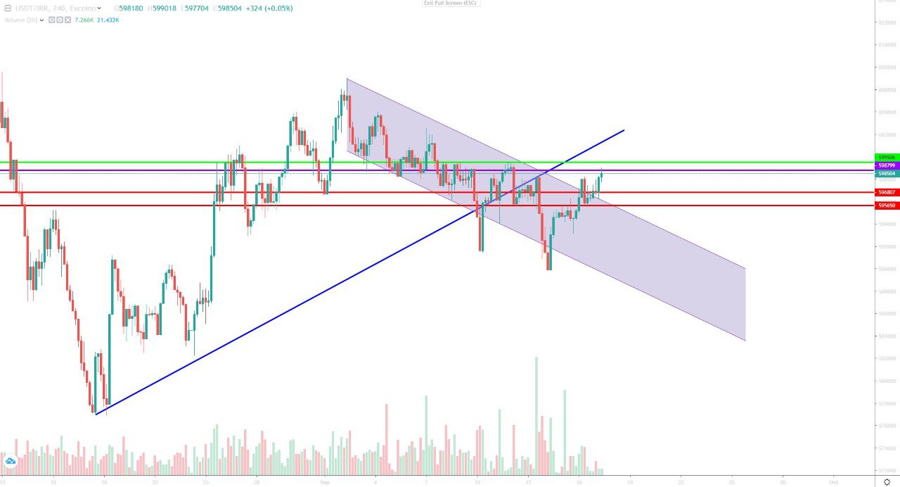 تحلیل تتر سهشنبه 27 شهریور 1403