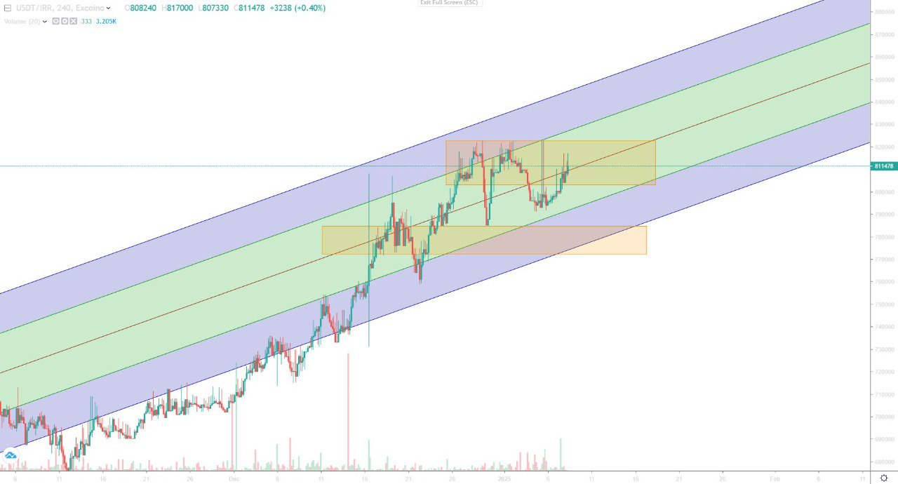 تحلیل تتر چهارشنبه 19 دی 1403