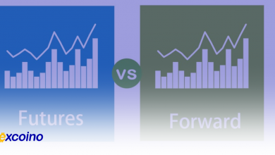 تفاوت قرار آتی و پیشرو