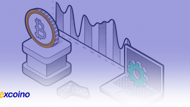 بازار اسپات