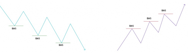 ستاپ های معاملاتی ICT 