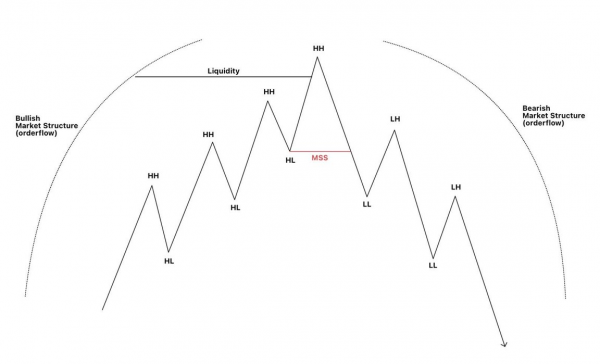 ستاپ معاملاتی