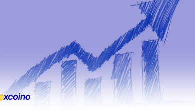 بیت‌کوین از مرز ۶۴ هزار دلار عبور کرد؛ انتظارات برای تسهیل پولی بالا می‌رود