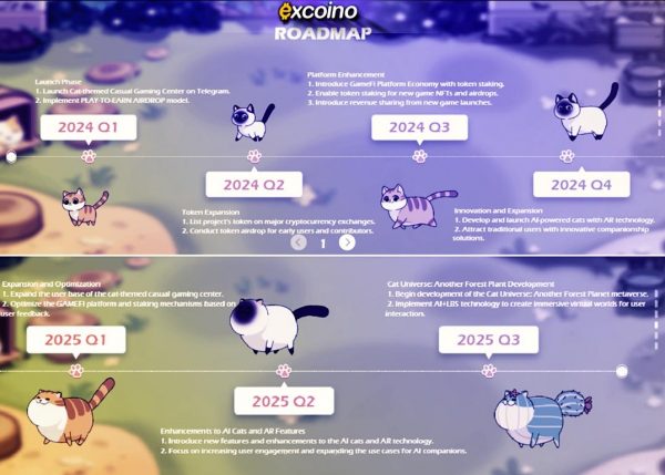 تاریخ عرضه کتیزن