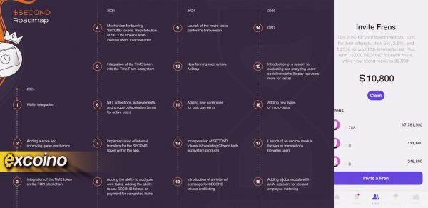 نقشه راه تایم فارم برای سال ۲۰۲۵