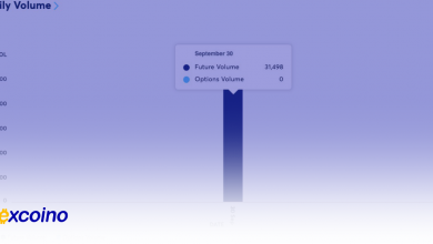 عرضه موفقیتآمیز قراردادهای آتی بیتکوین در CME با 31,000 قرارداد در اولین روز