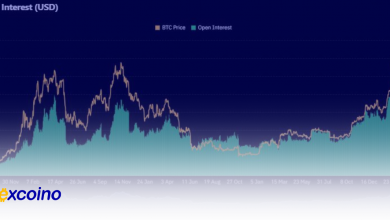 بازار معاملات فیوچرز بیتکوین در حال رشد: فرصتها و چالشها!