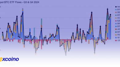 افزایش ETFهای بیت‌کوین، احتمال برتری بر ETFهای طلا
