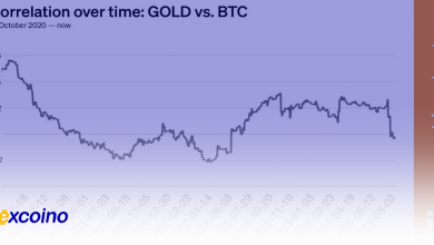 همبستگی بیتکوین و طلا به صفر نزدیک میشود