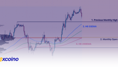 کاهش ۳ درصدی بیتکوین؛ فرصت خرید یا ادامه نزول؟