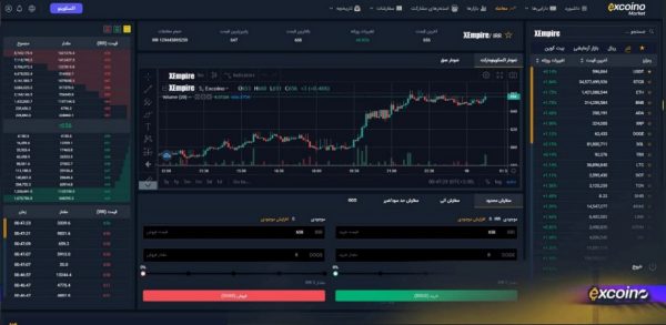 معادلات در بازار آزاد ایکس امپایر