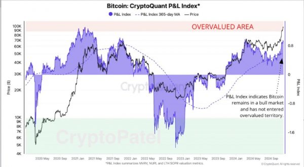 بیتکوین در مسیر 150 هزار دلار!
