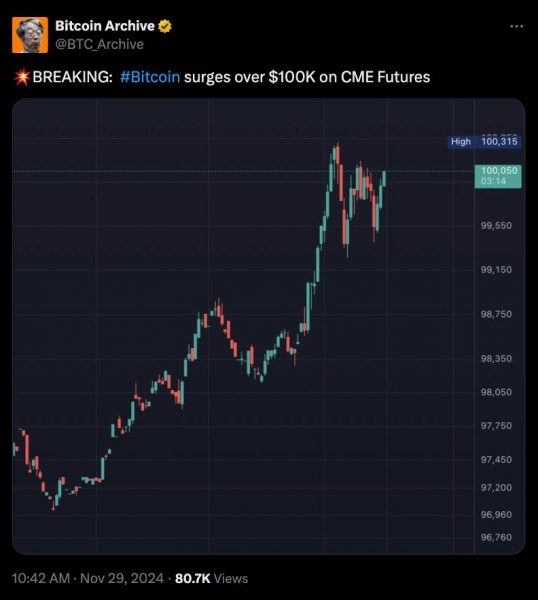 بیتکوین CME برای دومین بار از مرز ۱۰۰,۰۰۰ دلار عبور کرد: آیا قیمت اسپات هم این مسیر را دنبال میکند؟